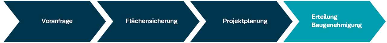 Stufe 3 - Erteilung Baugenehmigung