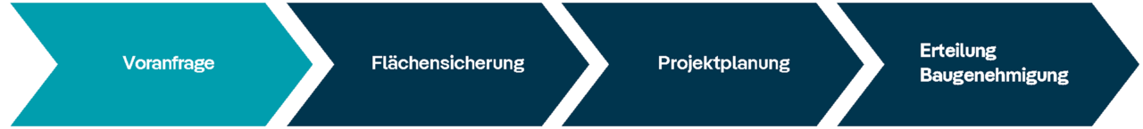 Stufe 0 – Voranfrage: Tagesauskunft, keine Reservierung