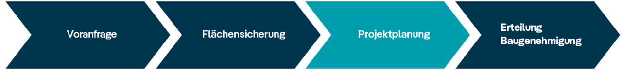 Stufe 2 - Projektplanung